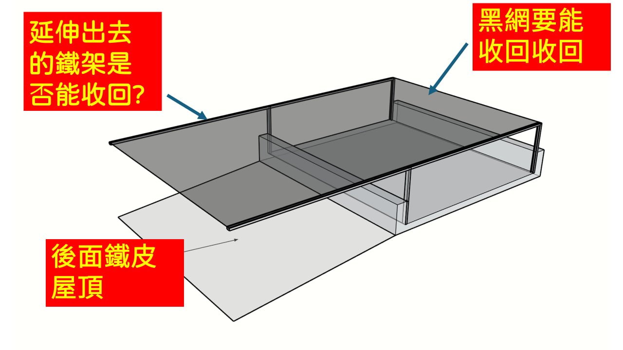 圖-3